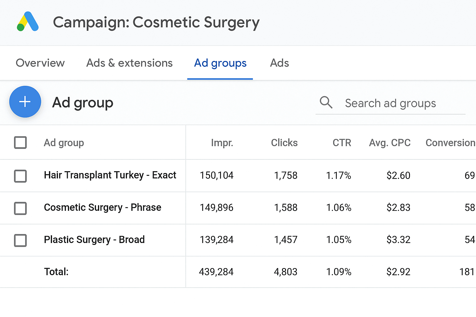 Ad Group Strategy Screenshot