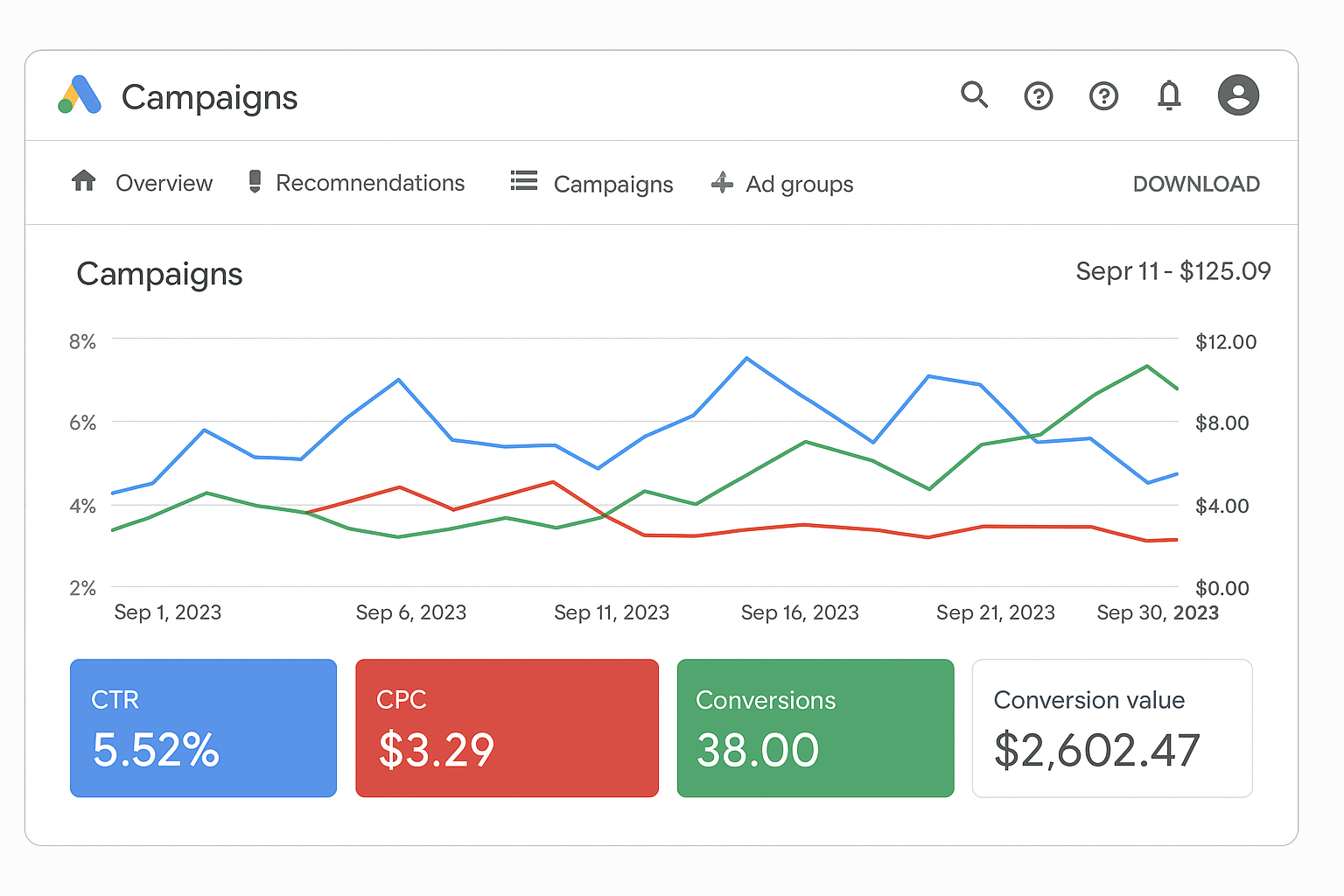 Google Ads Campaign Dashboard
