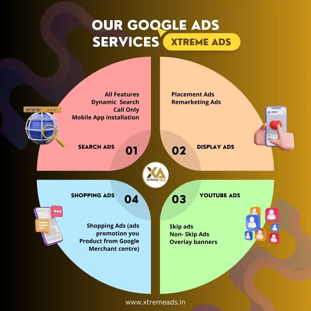 Google Ads Services Illustration